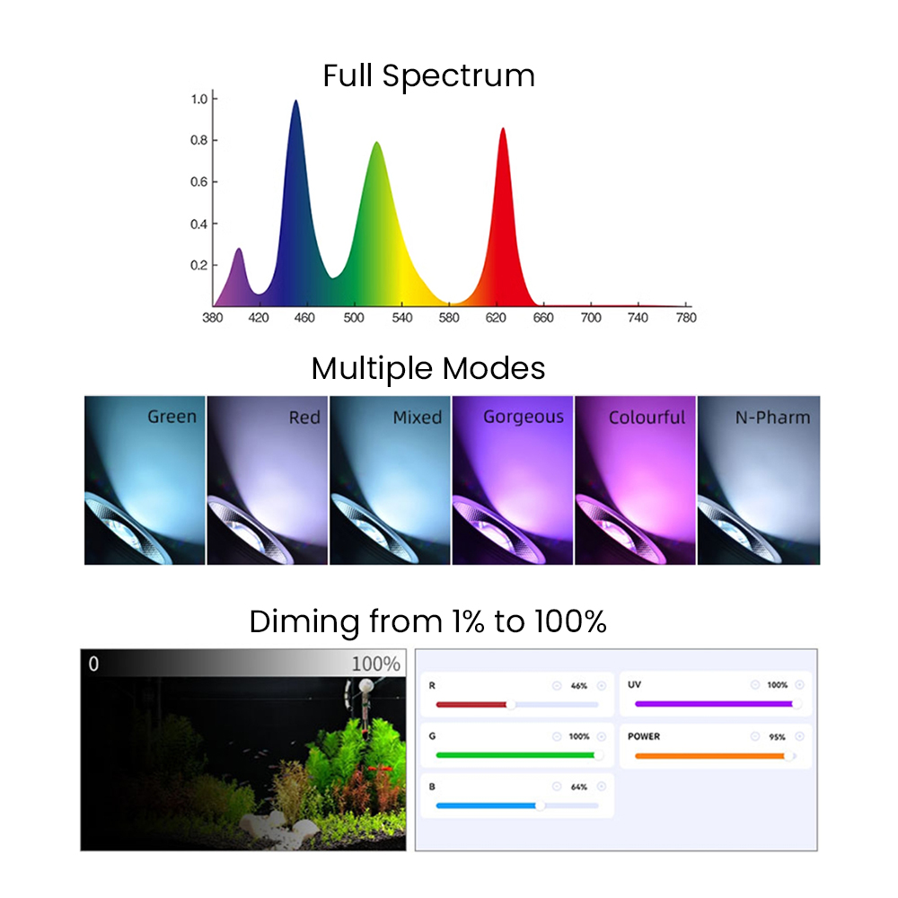 Lampu LED Akuarium Air Tawar u - Aquarium Plant Light Spectrum ulasan dan harga