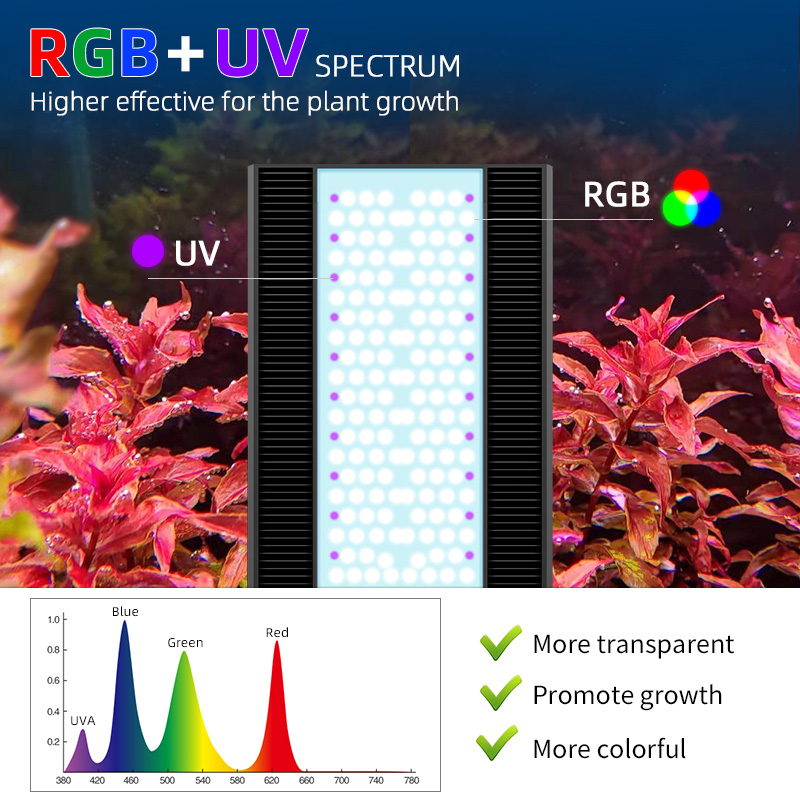Lampu Akuarium LED Week Aqua A - Aquarium Plant Light Spectrum ulasan dan harga