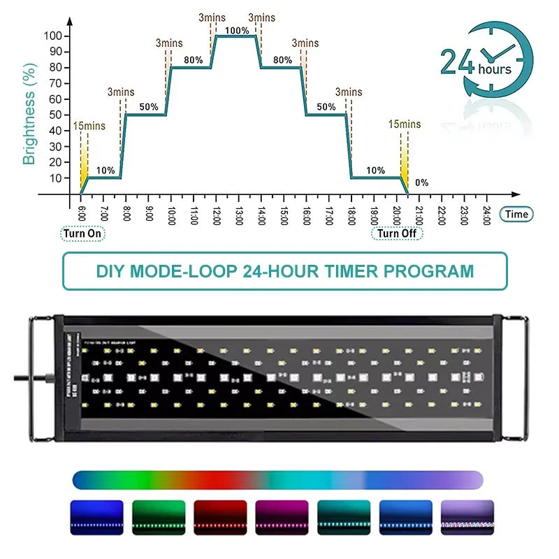Lampu LED Akuarium Spektrum Pe - Aquarium Plant Light Spectrum ulasan dan harga