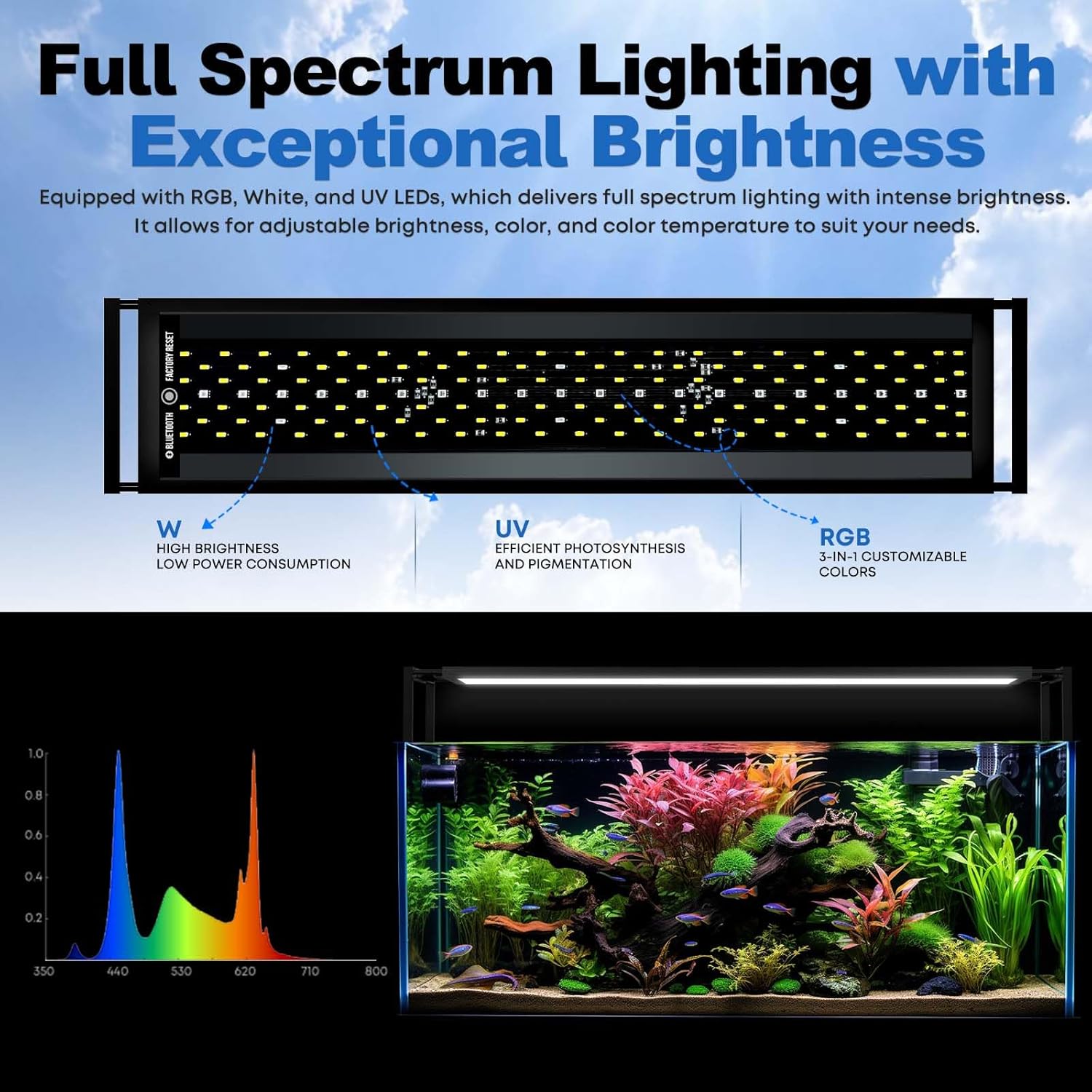 Lampu Akuarium FZONE untuk Tan - Aquarium Plant Light Spectrum ulasan dan harga